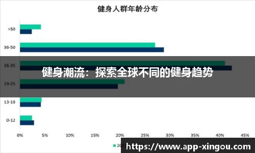 健身潮流：探索全球不同的健身趋势